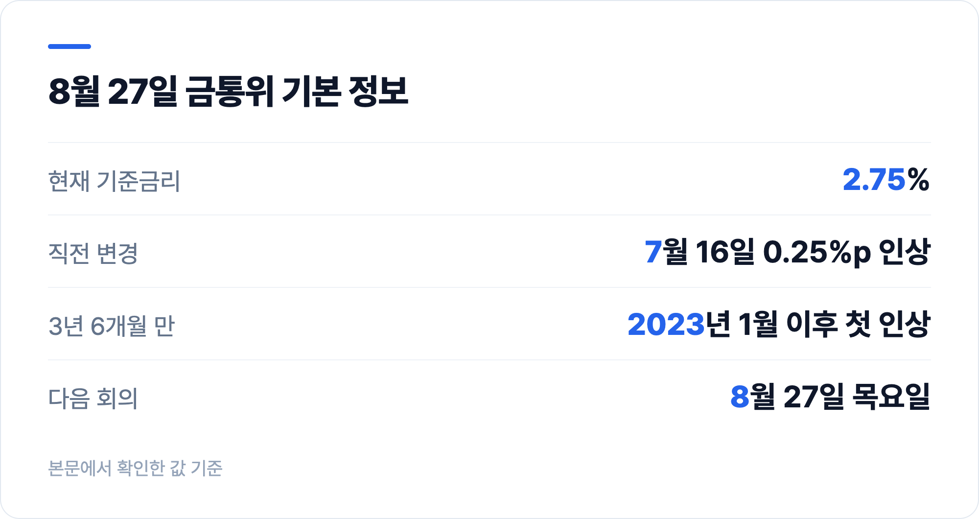 8월 27일 금통위 기본 정보