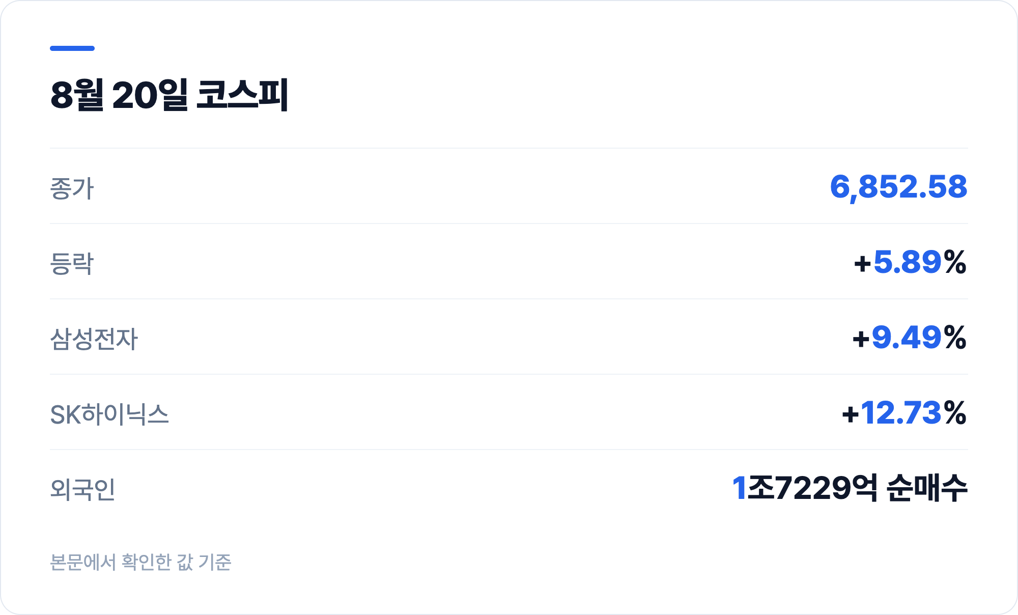 8월 20일 코스피