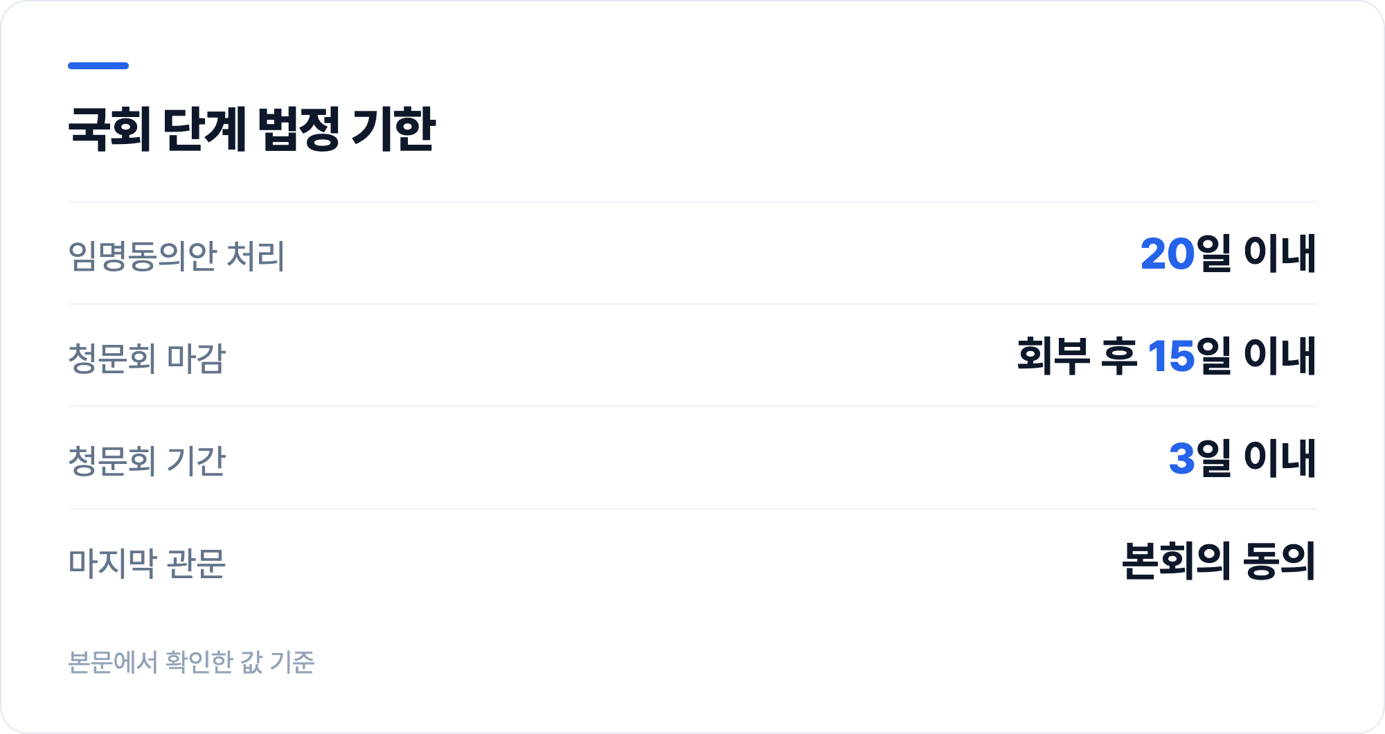 국회 단계 법정 기한