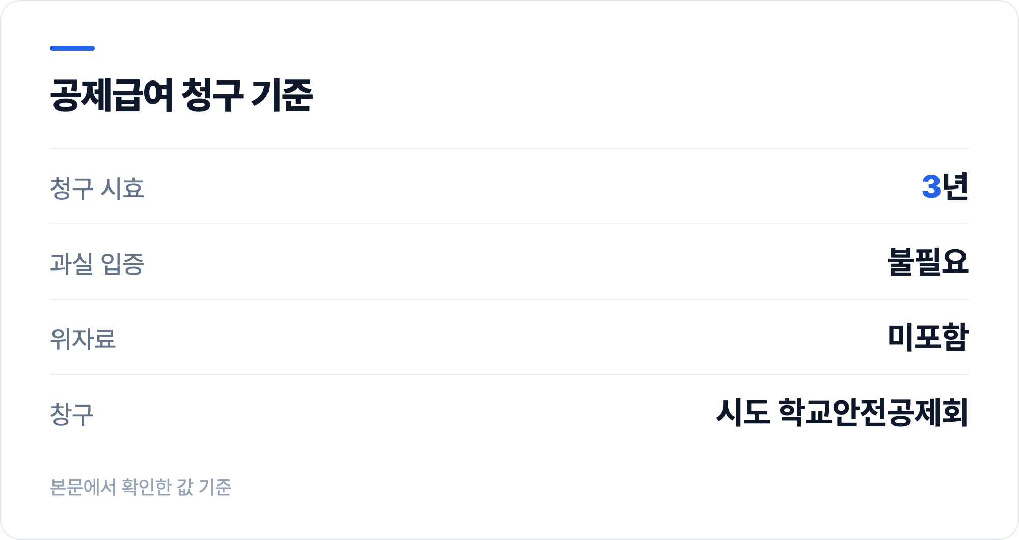 공제급여 청구 기준