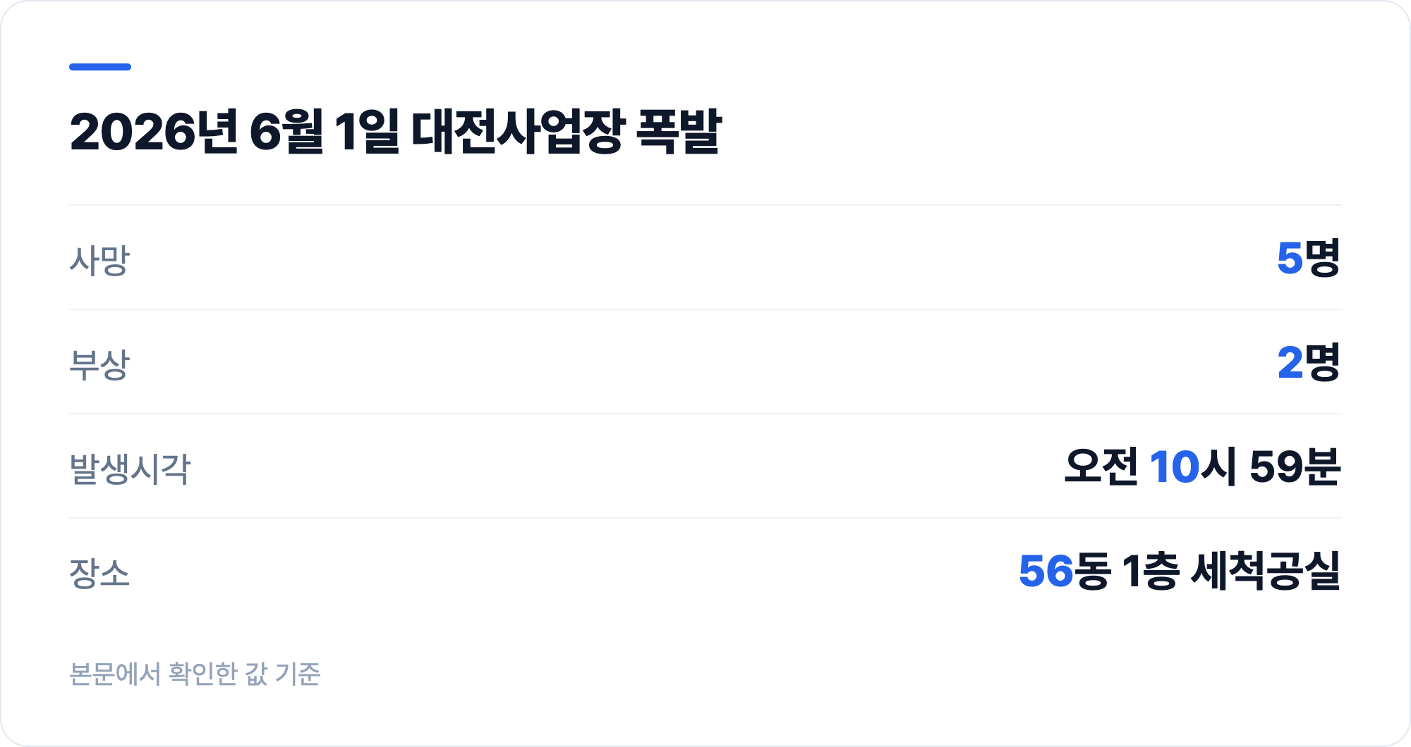 2026년 6월 1일 대전사업장 폭발
