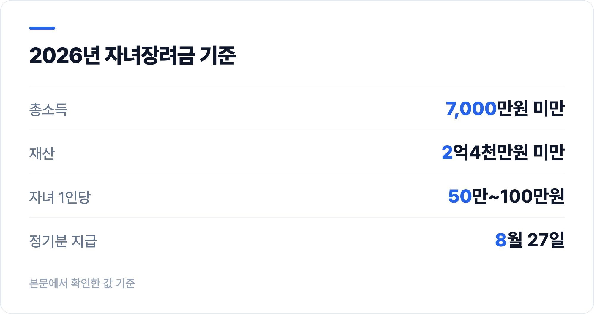2026년 자녀장려금 기준