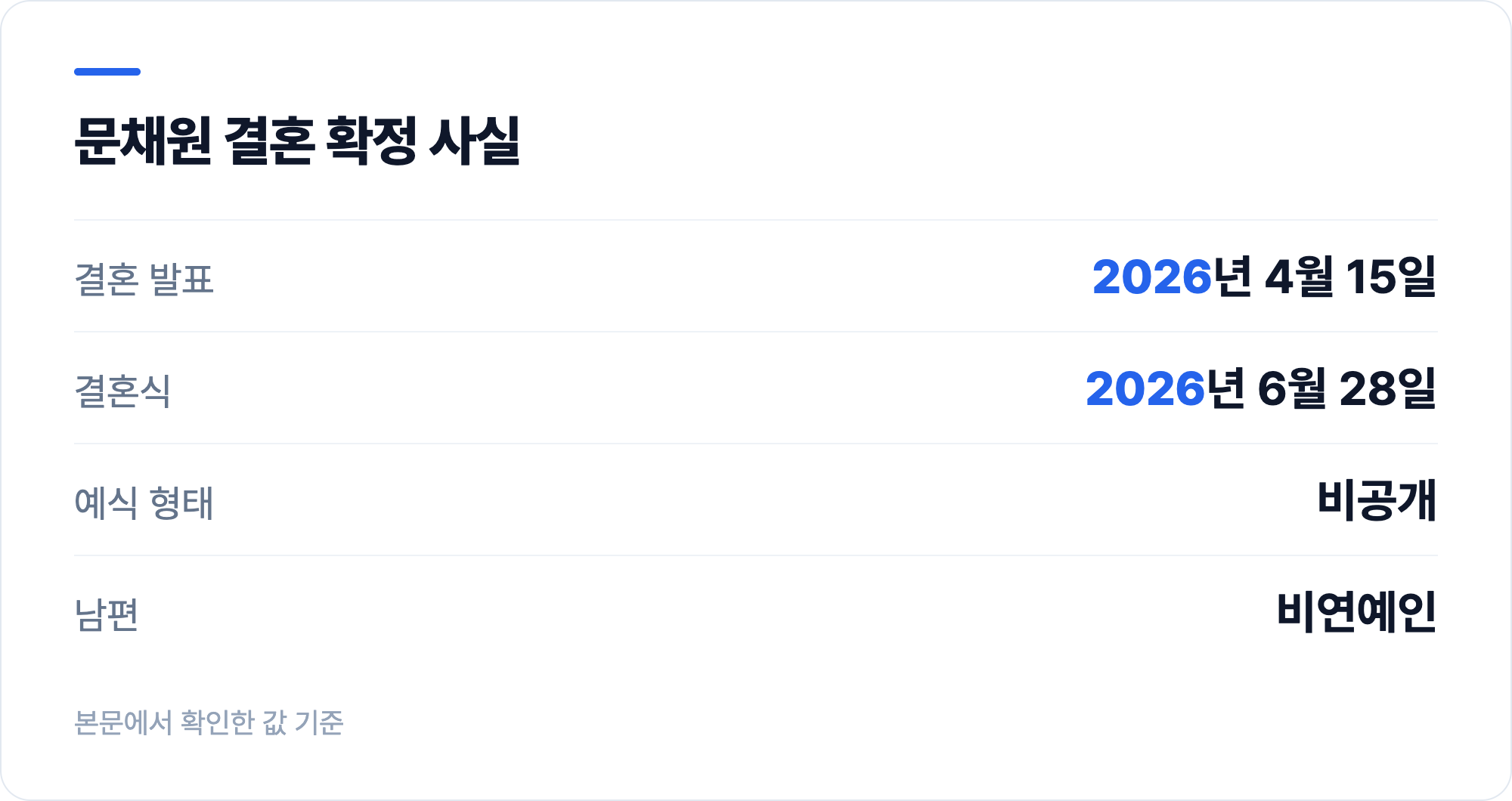 문채원 결혼 확정 사실