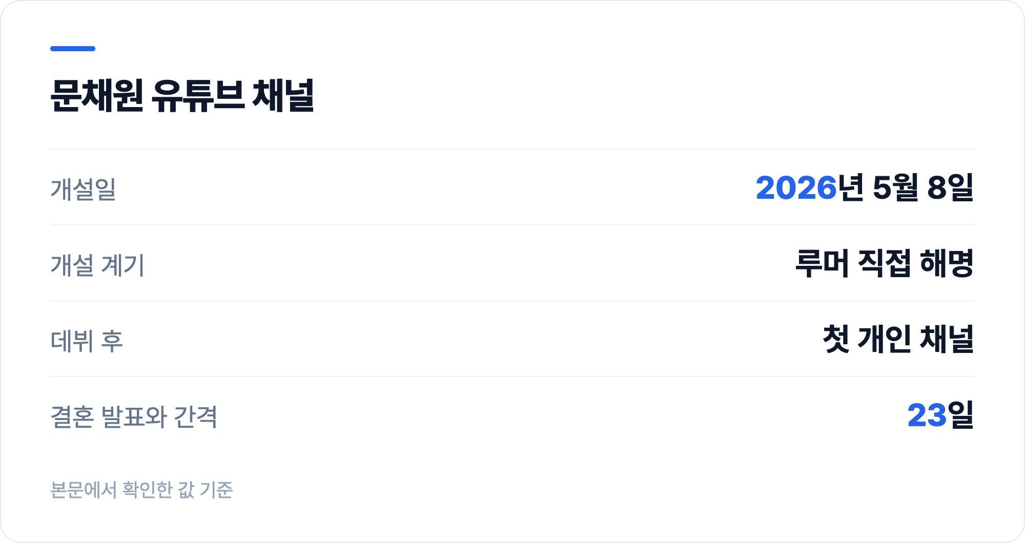 문채원 유튜브 채널