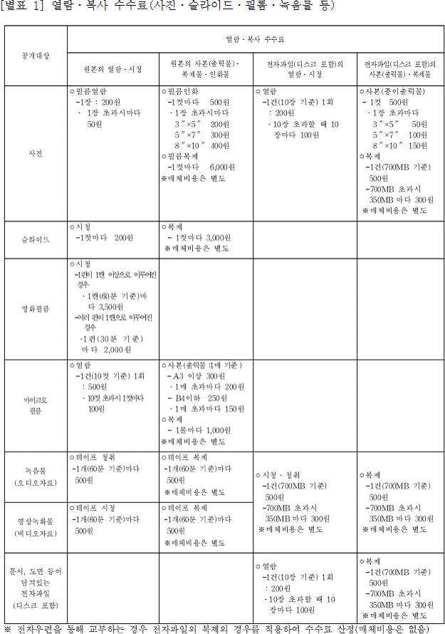 서울 서초동 대법원 청사. 대법관 한 자리가 3월 3일부터 비어 있습니다