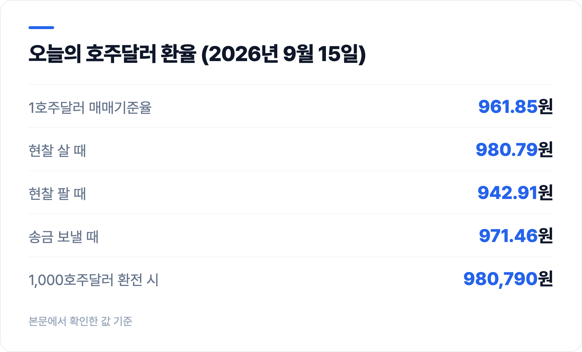 오늘의 호주달러 환율 (2026년 9월 15일)