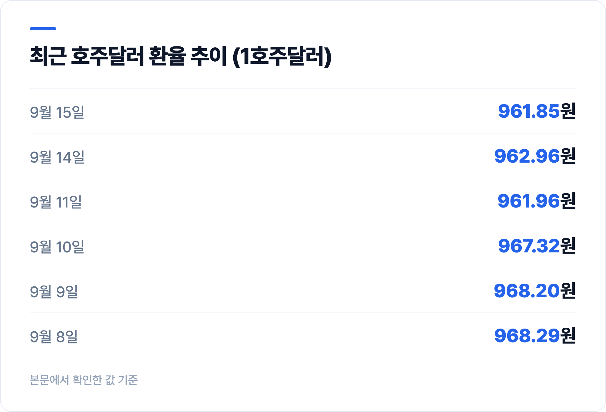 최근 호주달러 환율 추이 (1호주달러)