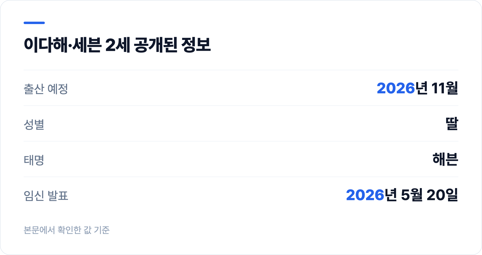 이다해·세븐 2세 공개된 정보