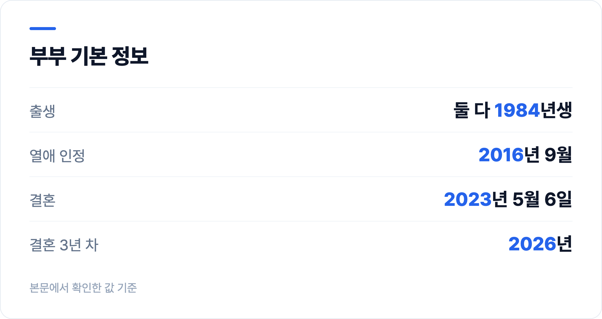부부 기본 정보