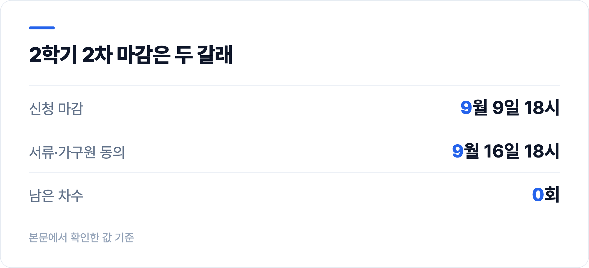 2학기 2차 마감은 두 갈래
