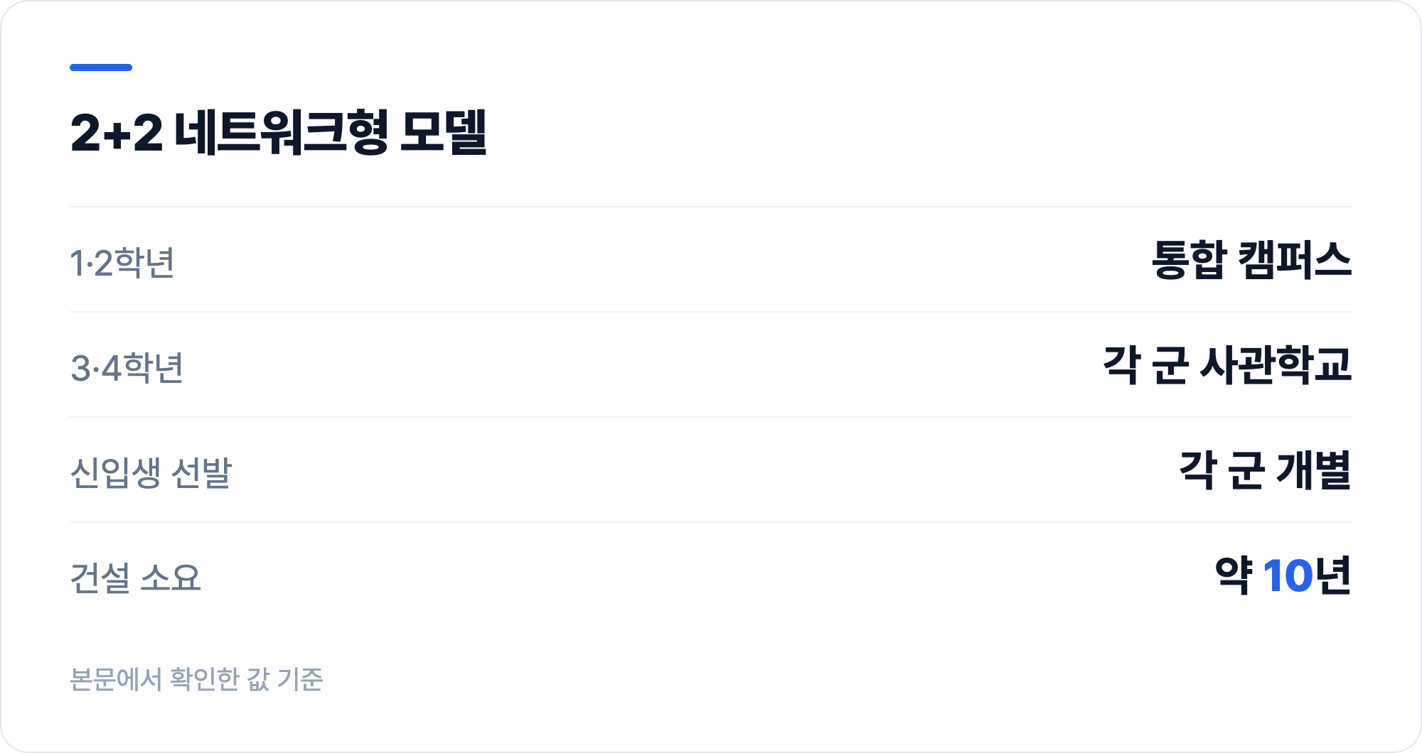 2+2 네트워크형 모델