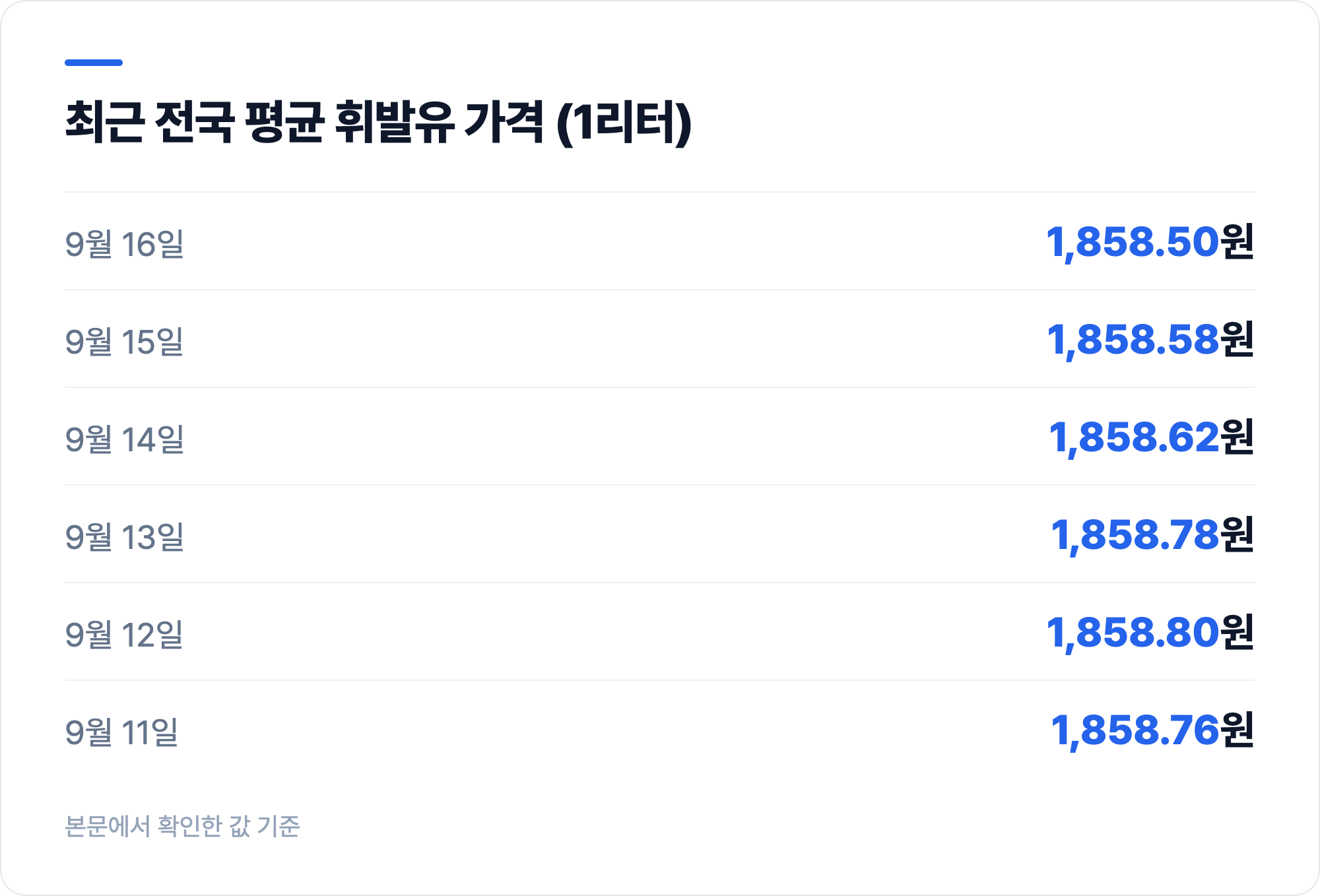 최근 전국 평균 휘발유 가격 (1리터)