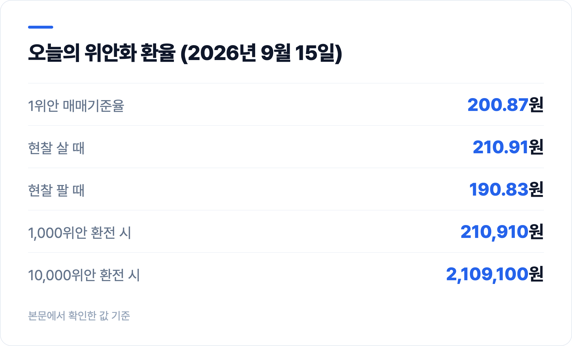 오늘의 위안화 환율 (2026년 9월 15일)